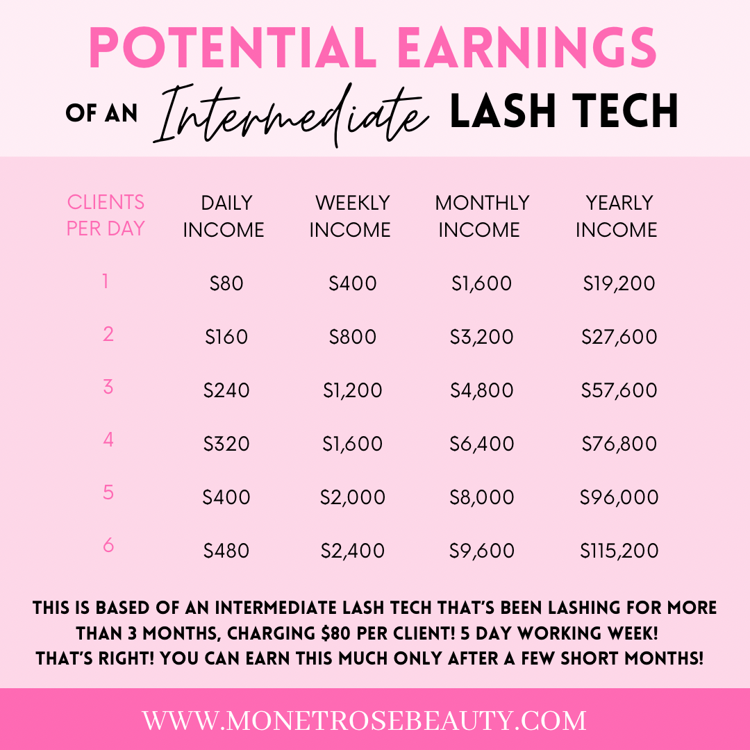 2 Day Classic, Hybrid, Volume & Mega Volume Eyelash Extension Training