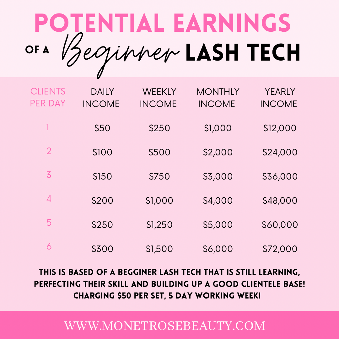 2 Day Classic, Hybrid, Volume & Mega Volume Eyelash Extension Training