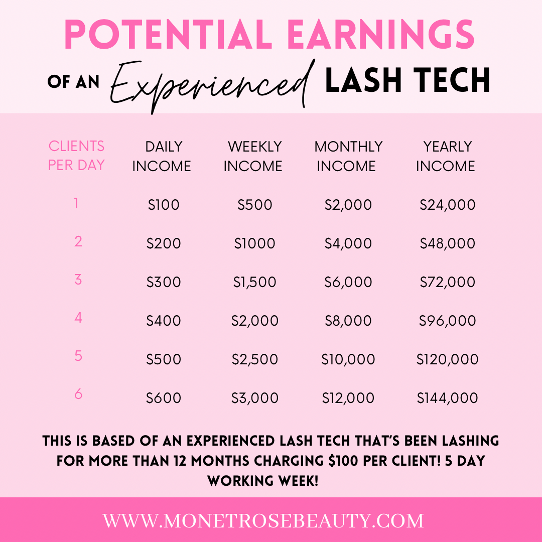 2 Day Classic, Hybrid, Volume & Mega Volume Eyelash Extension Training